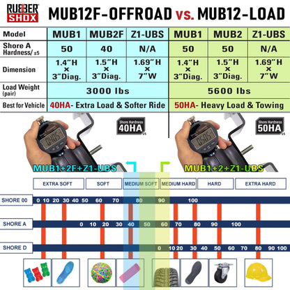 Modular Universal Off Road Rubber Bump Stops - MUB12F-OFFROAD  for Toyota Tacoma, Nissan Frontier, Chevrolet Colorado, Ford Ranger, GMC Canyon